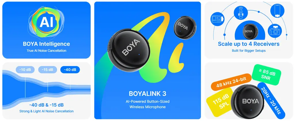 MICROFONO INALAMBRICO 2EN1 TIPO BOTON*CONEXION USB-C*CANCELACION DE RUIDO AI DE DOS NIVELES*48kHz/24bits*30HRS DE BATERIA*SONIDO HIFI* BOYA BOYALINK 3-02 - Imagen 1